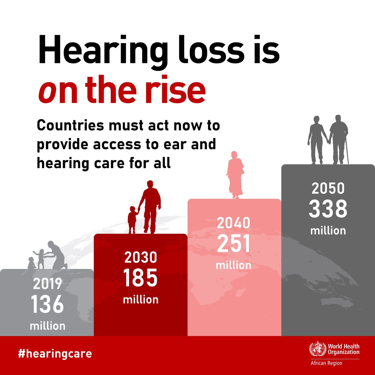 Hearing Loss on the Rise: Urgent Action Needed Across Africa